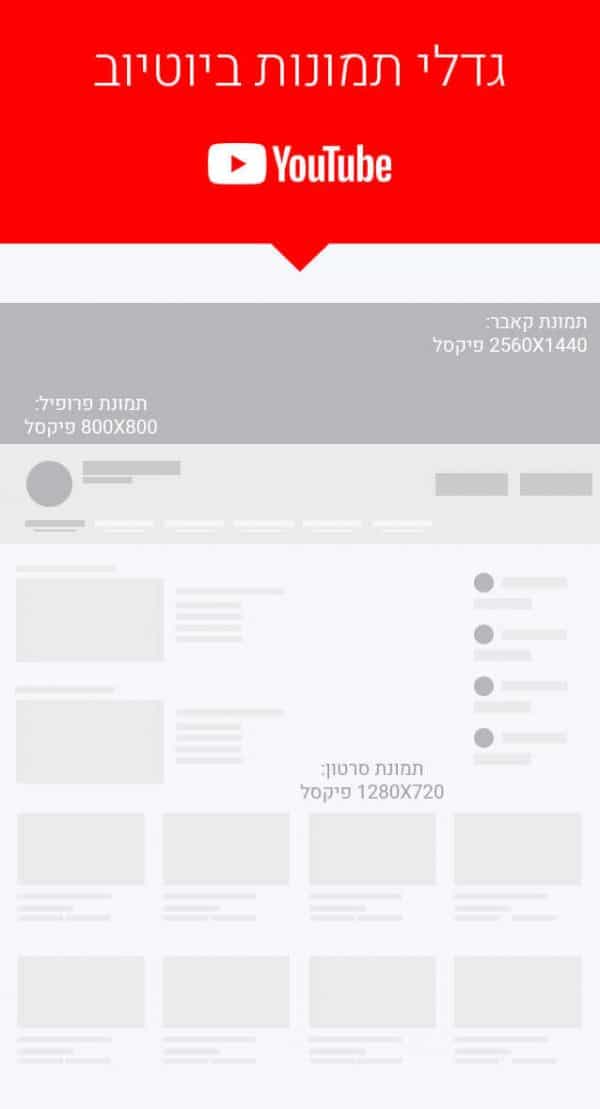 youtube-image-sizes-PikMedia