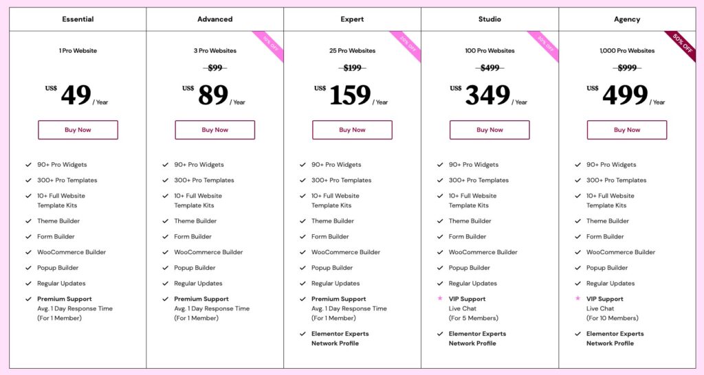 מחירון יום הולדת לאלמנטור