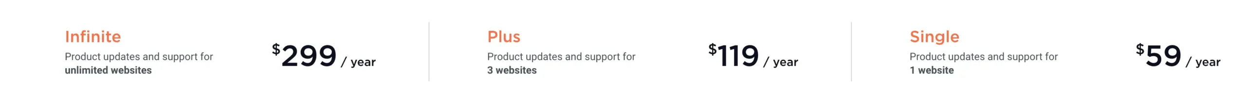 התמחור הישן של WP-Rocket